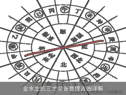 金水土的三才装备数理吉凶详解