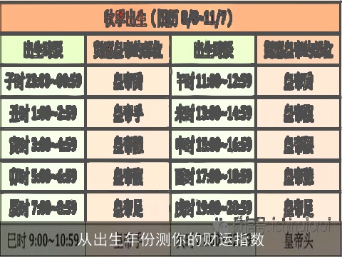 从出生年份测你的财运指数