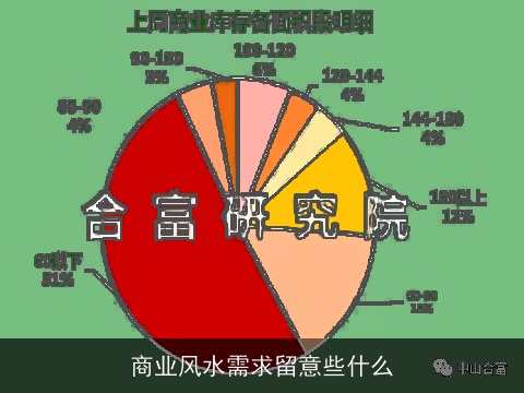 商业风水需求留意些什么