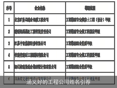 涵义好的工程公司姓名引荐