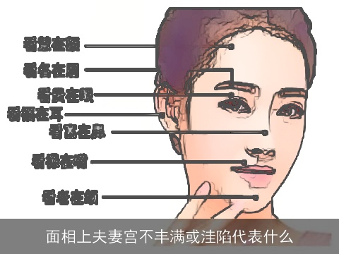 面相上夫妻宫不丰满或洼陷代表什么