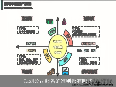 规划公司起名的准则都有哪些