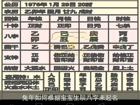 兔年如何根据宝宝生辰八字来起名