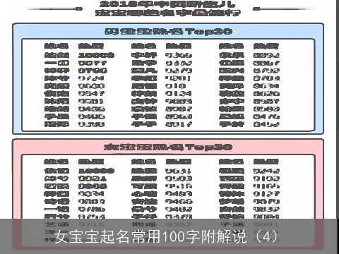 女宝宝起名常用100字附解说（4）