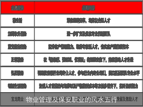 物业管理及保安职业的风水五行