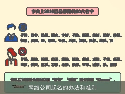 网络公司起名的办法和准则