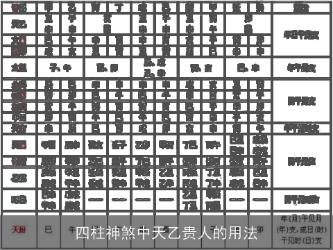 四柱神煞中天乙贵人的用法