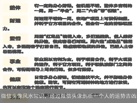 微信头像风水常识，经过微信头像剖析一个人的运势吉凶