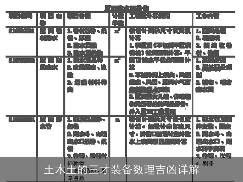 土木土的三才装备数理吉凶详解