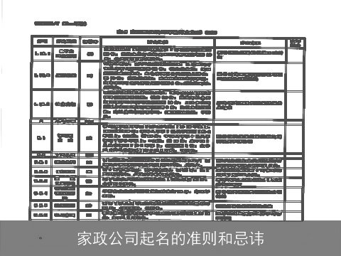 家政公司起名的准则和忌讳