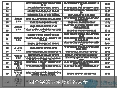 四个字的养殖场姓名大全
