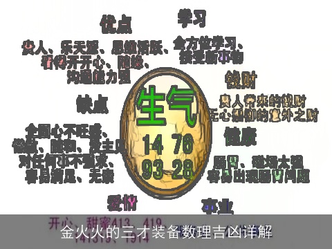 金火火的三才装备数理吉凶详解