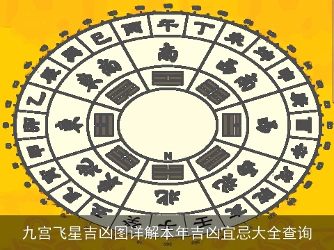 九宫飞星吉凶图详解本年吉凶宜忌大全查询