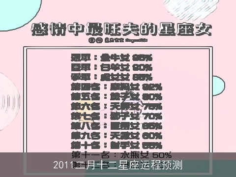 2011二月十二星座运程预测