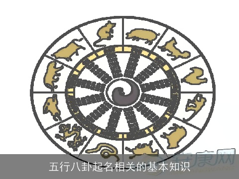 五行八卦起名相关的基本知识
