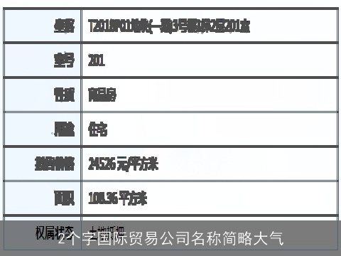 2个字国际贸易公司名称简略大气