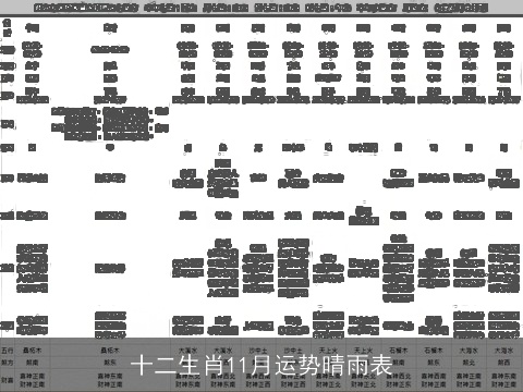 十二生肖11月运势晴雨表