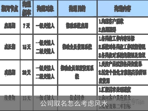 公司取名怎么考虑风水