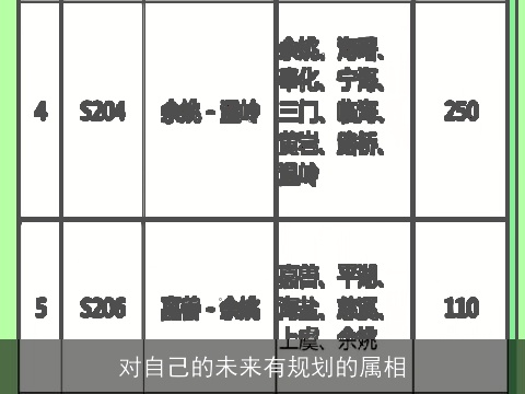 对自己的未来有规划的属相