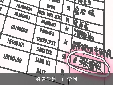 姓名学是一门学问
