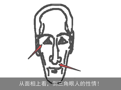 从面相上看，倒三角眼人的性情！
