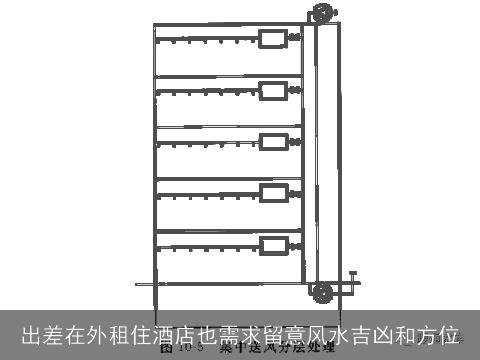 出差在外租住酒店也需求留意风水吉凶和方位