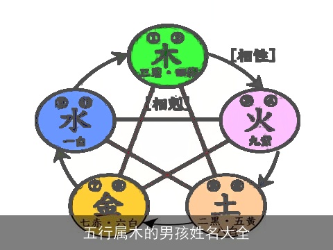 五行属木的男孩姓名大全