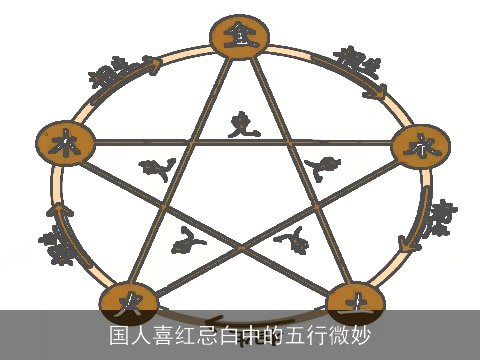 国人喜红忌白中的五行微妙