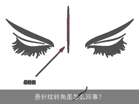 悬针纹转角是怎么回事？