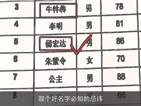 取个好名字必知的忌讳