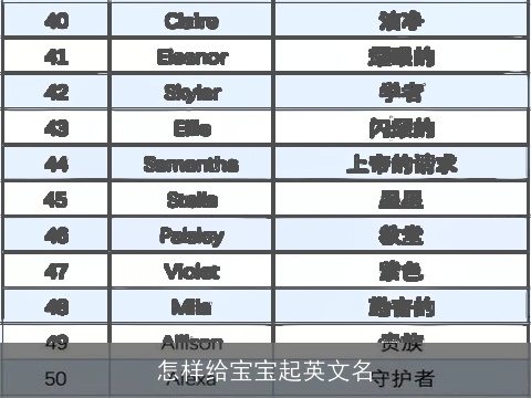 怎样给宝宝起英文名