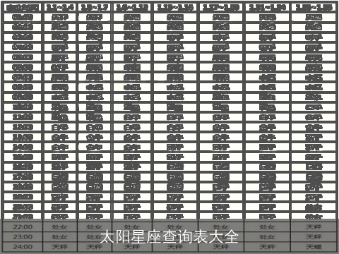 太阳星座查询表大全