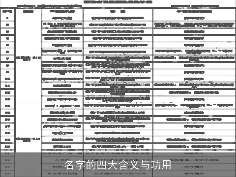 名字的四大含义与功用