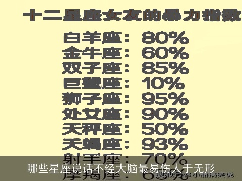 哪些星座说话不经大脑最易伤人于无形