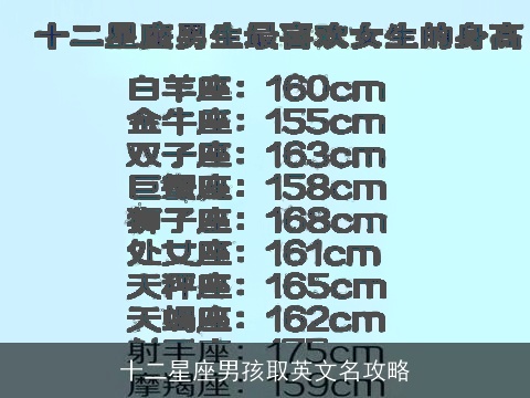 十二星座男孩取英文名攻略