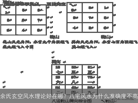 余氏玄空风水理论好在哪？八宅风水为什么准确度不高