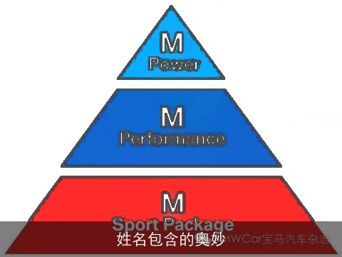 姓名包含的奥妙