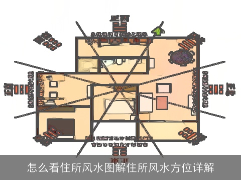 怎么看住所风水图解住所风水方位详解