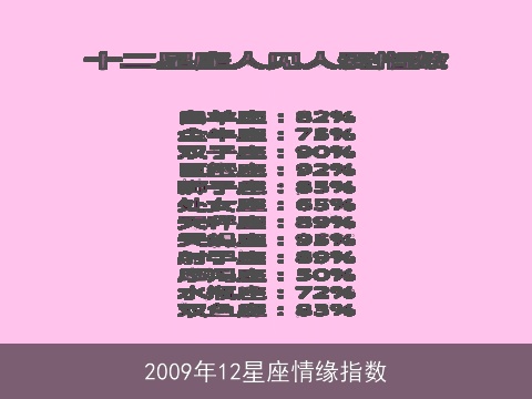 2009年12星座情缘指数