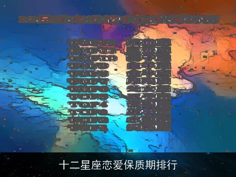 十二星座恋爱保质期排行