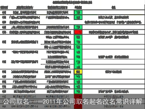 公司取名——2011年公司取名起名改名常识详解