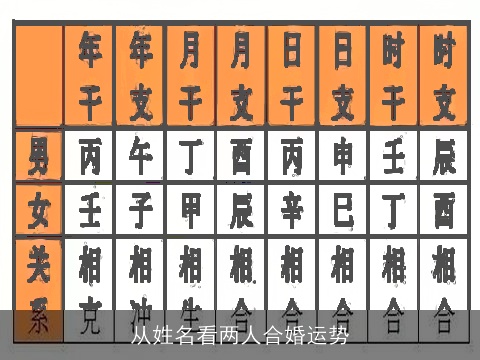 从姓名看两人合婚运势
