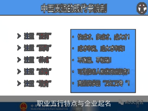 职业五行特点与企业起名