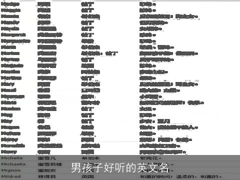 男孩子好听的英文名