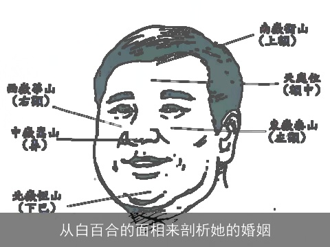 从白百合的面相来剖析她的婚姻