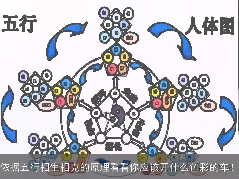 依据五行相生相克的原理看看你应该开什么色彩的车！