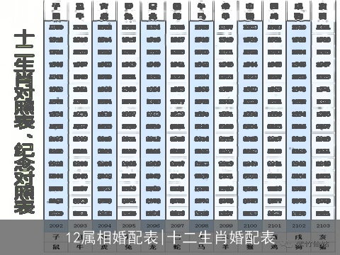 12属相婚配表|十二生肖婚配表