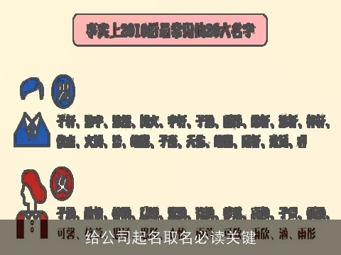 给公司起名取名必读关键