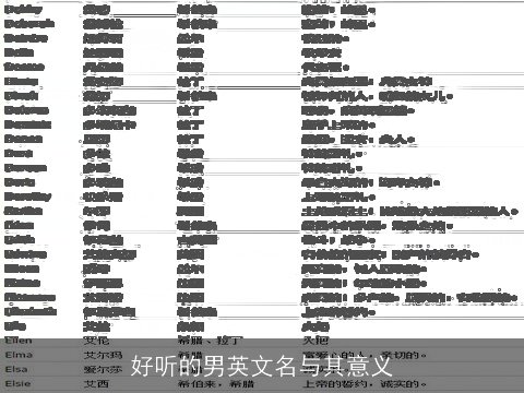好听的男英文名与其意义