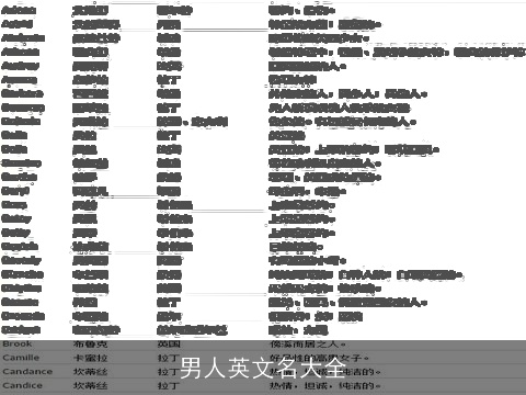 男人英文名大全